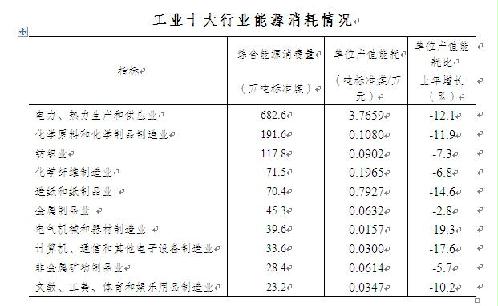 南通gdp建筑业_建筑业带动GDP(2)