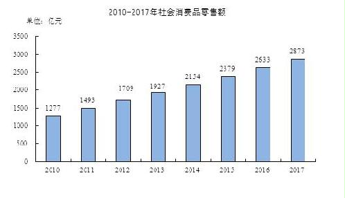 2017南通gdp_南通gdp突破万亿图片(2)