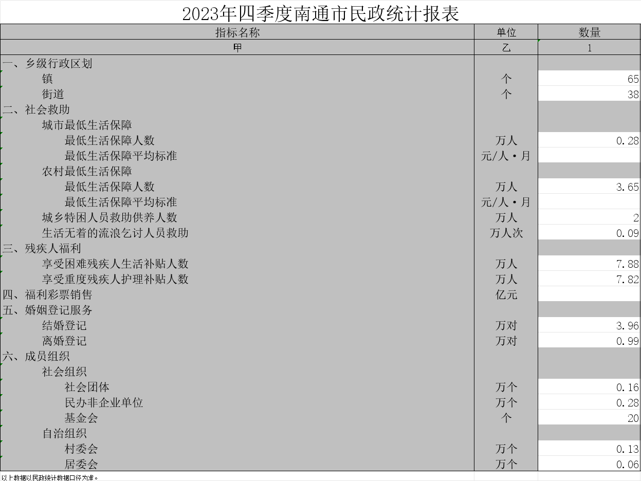 四季度报表.png